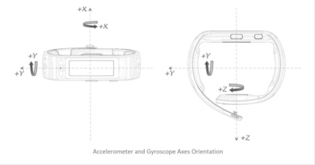 Axes for gyro meter and accelerometer sensor